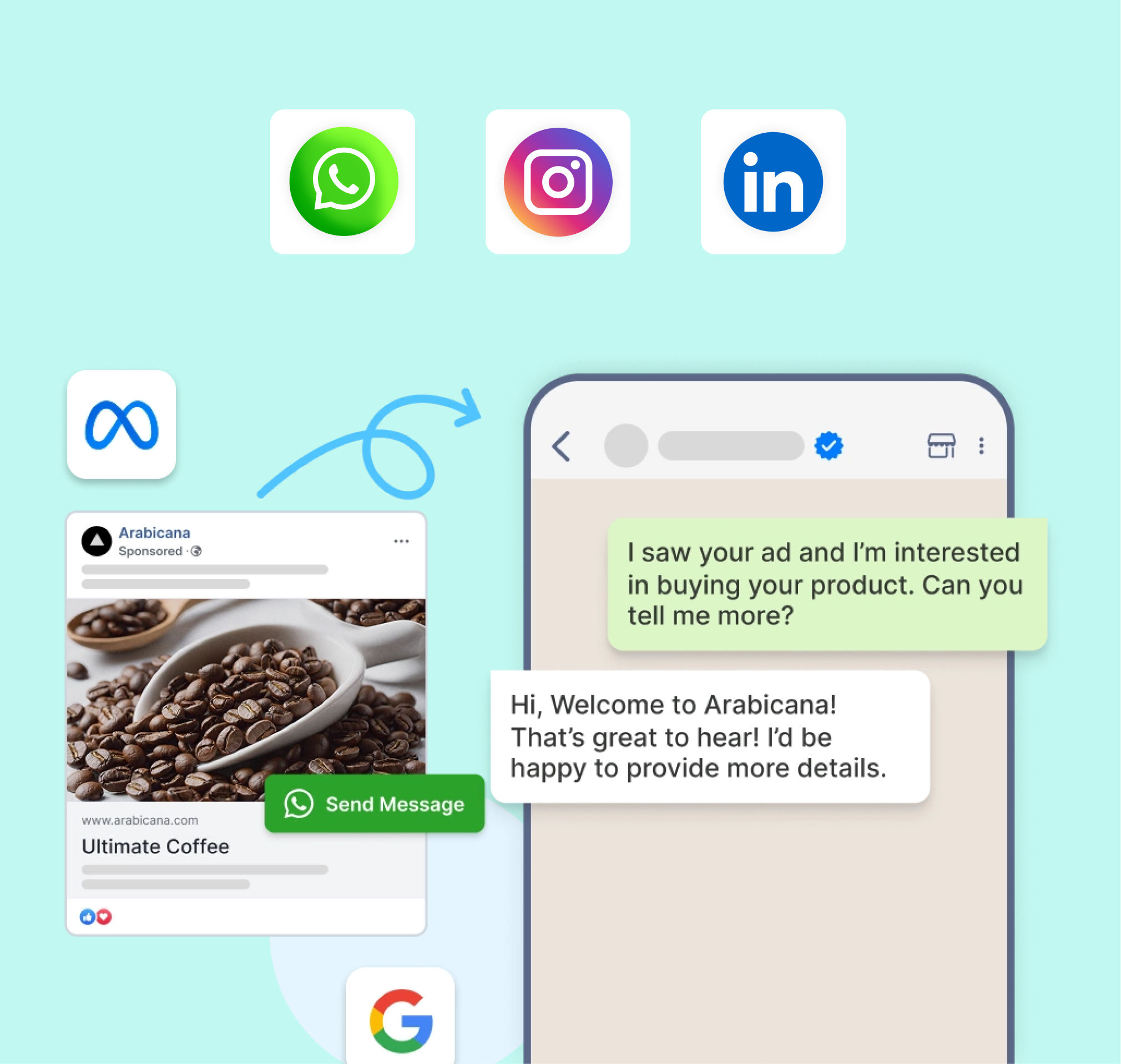 Ads that click to WhatsApp