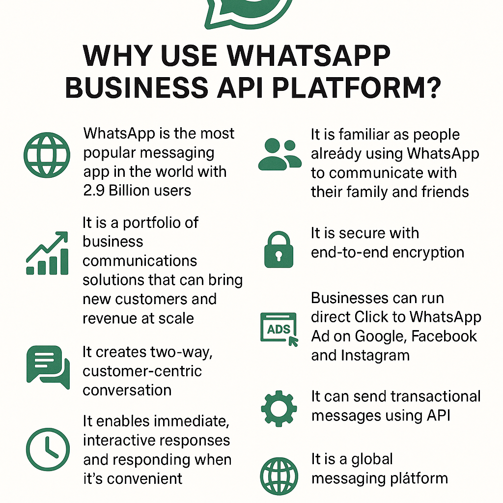 Why Use Whatsapp Business API