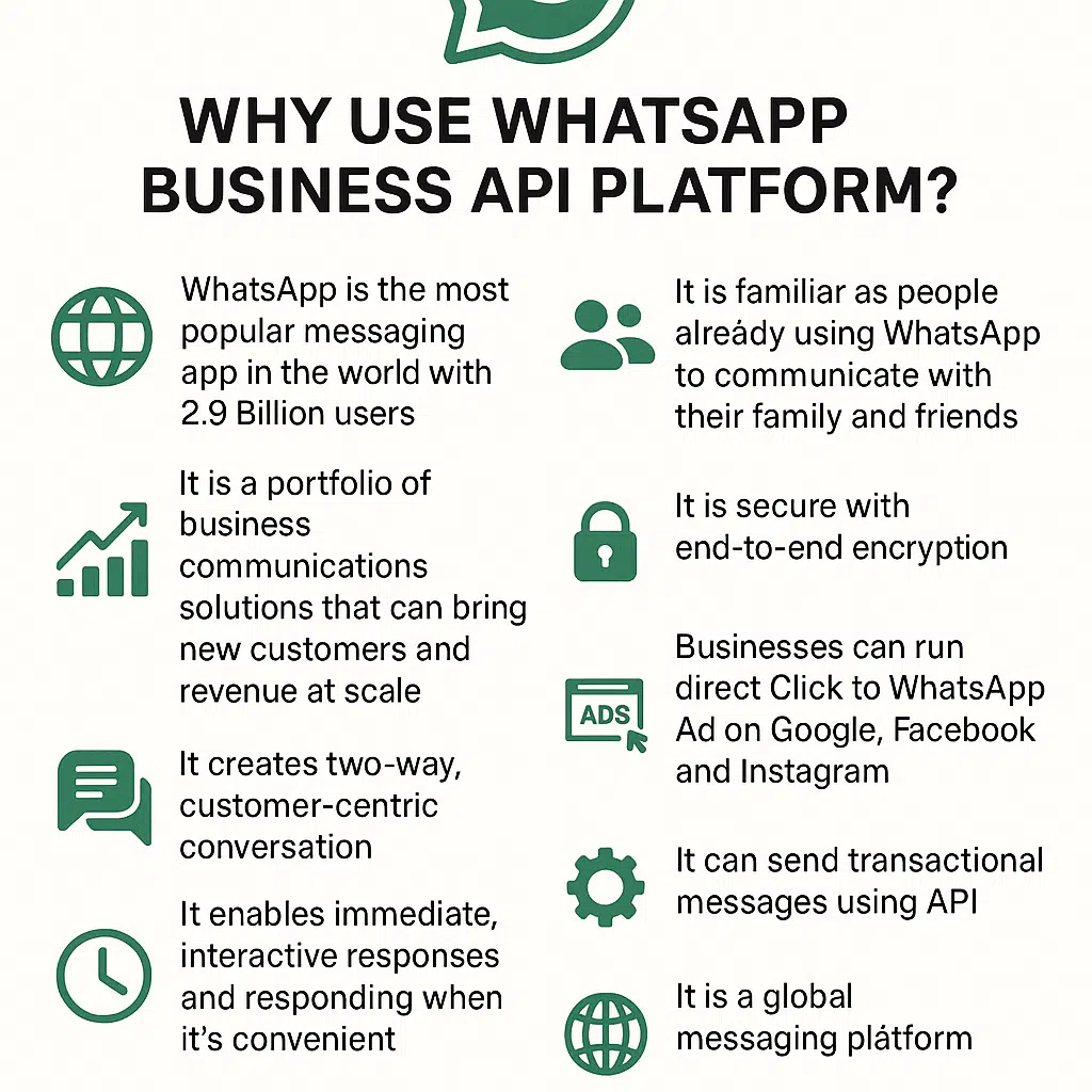Why Use Whatsapp Business API